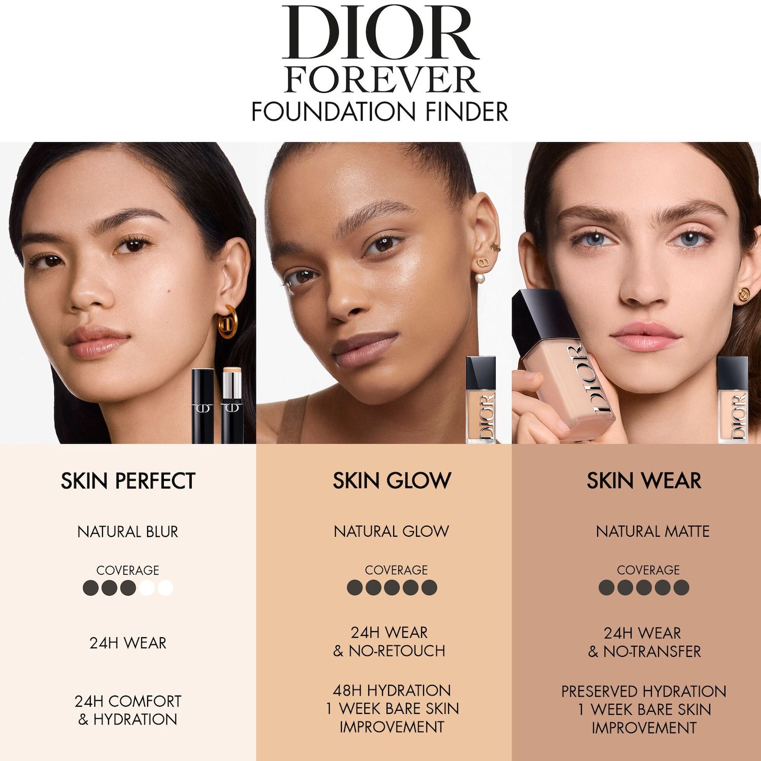 Dior Forever Skin Perfect Stick - Dior / Base en barra multiusos difuminadora foto 10