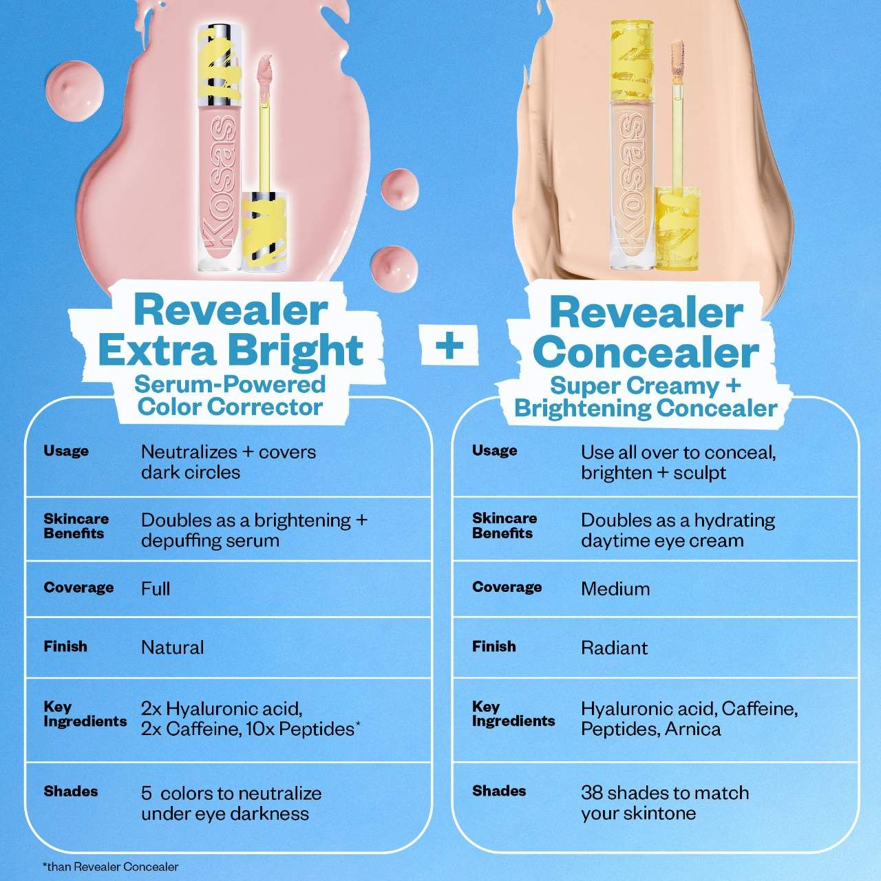 Kosas Revealer Extra Bright Color Corrector - Magic (Pink) foto 9