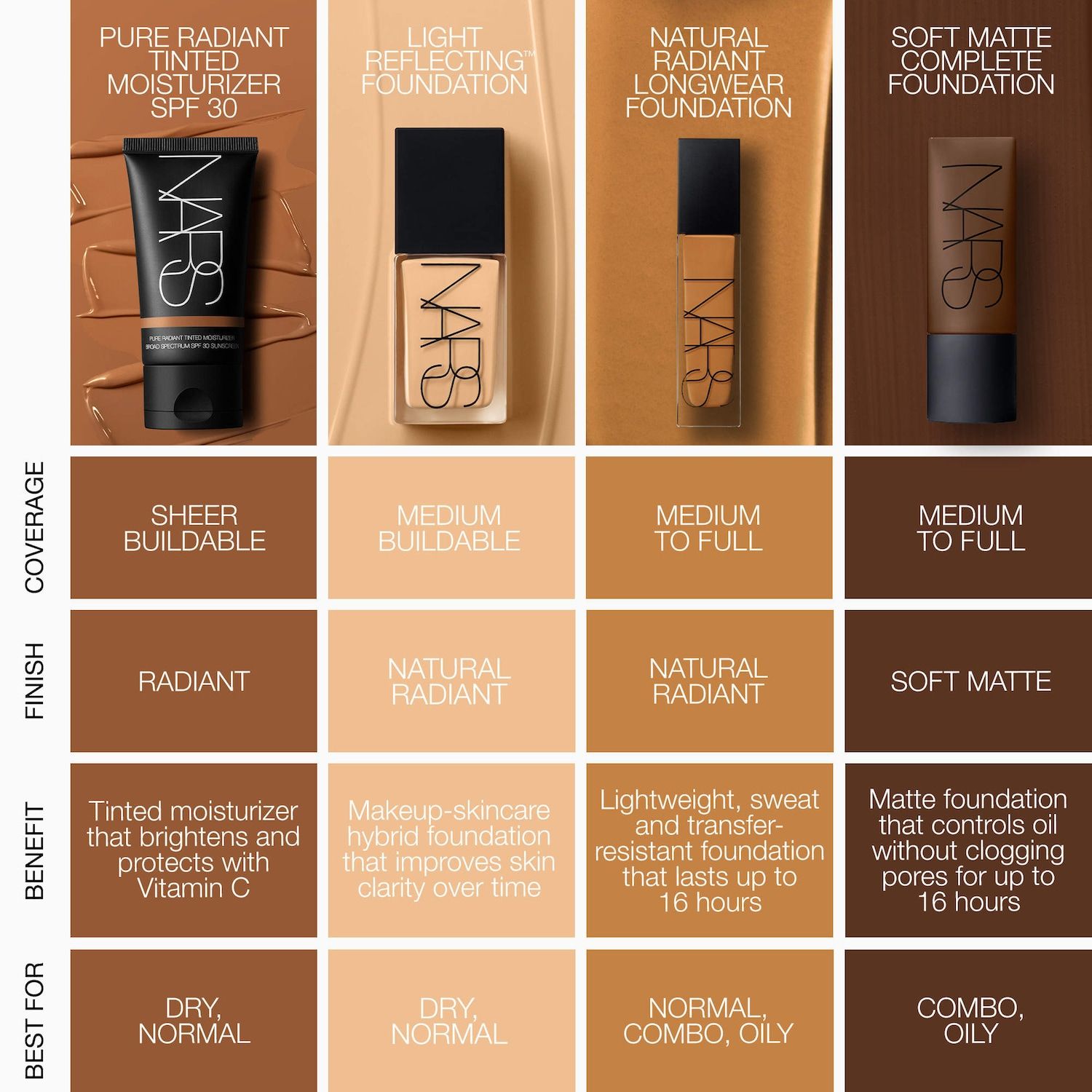 Natural Radiant Longwear Foundation - NARS / Base líquida de cobertura ligera radiante foto 8