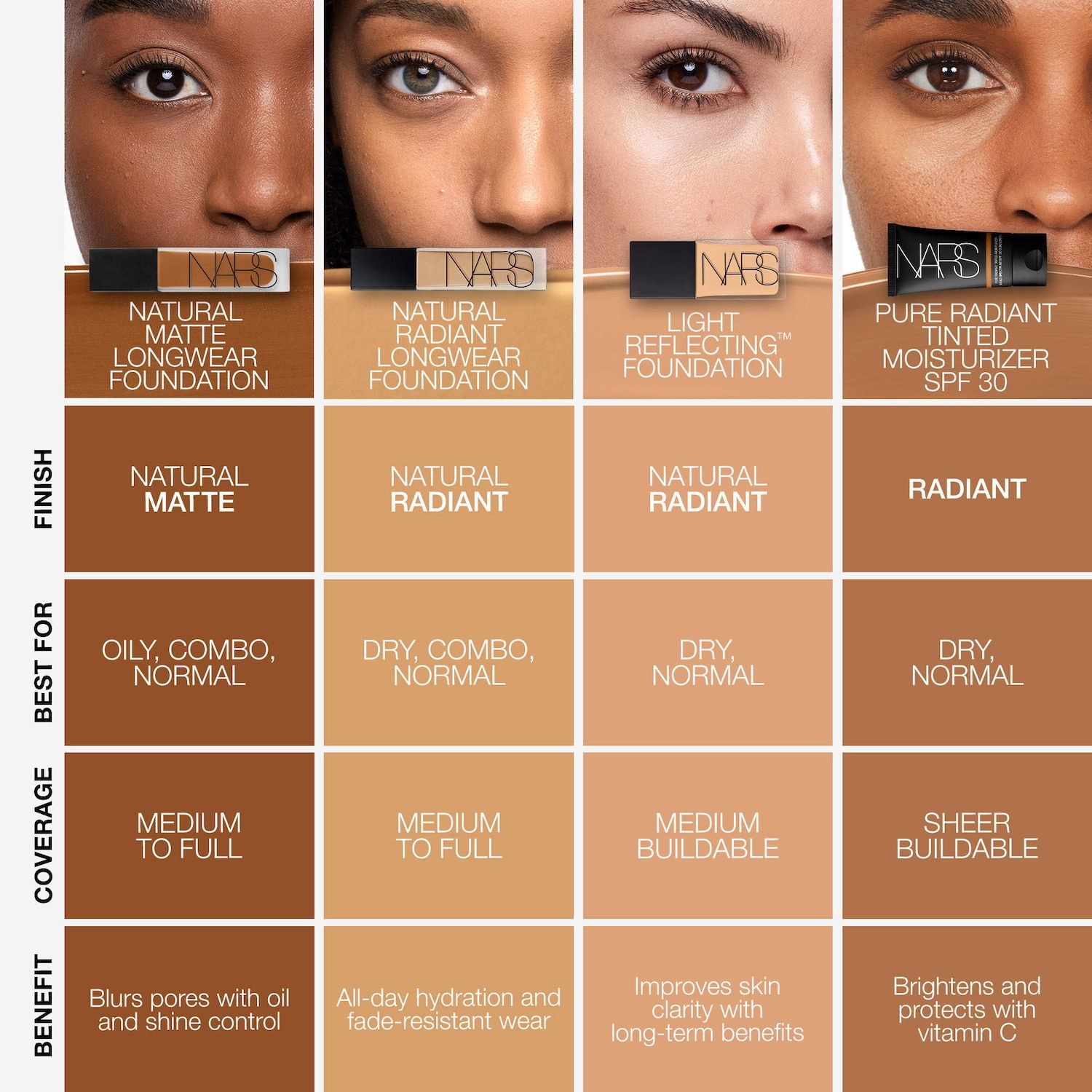 Light Reflecting Advanced Skincare Foundation - NARS / Base líquida iluminadora con skincare foto 10