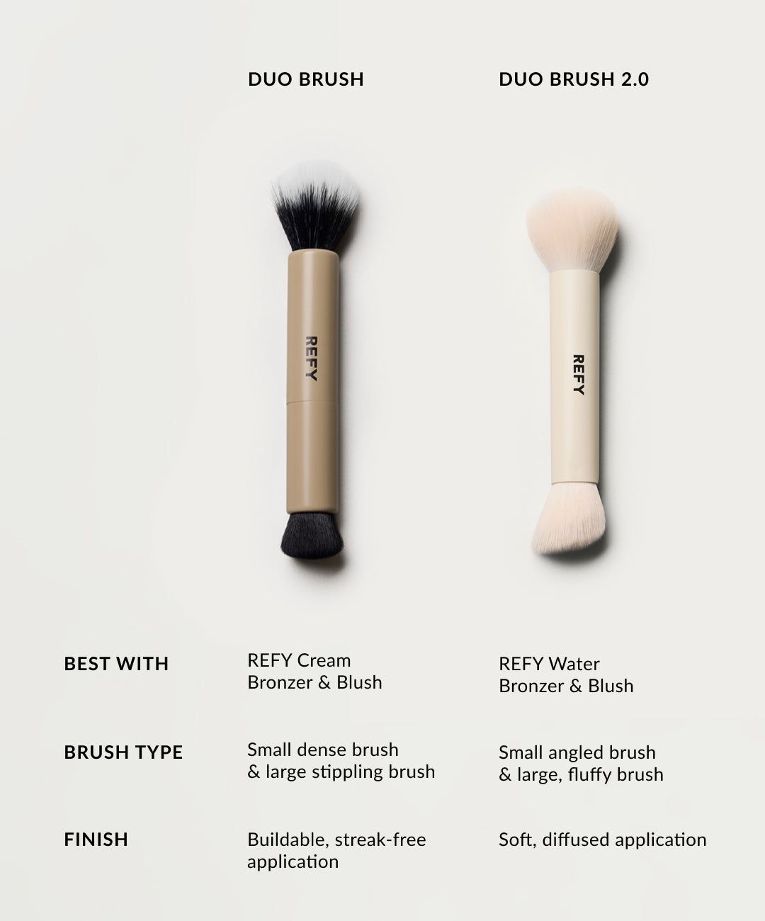 Duo Face Brush - REFY / Brocha doble punta para productos en crema foto 7
